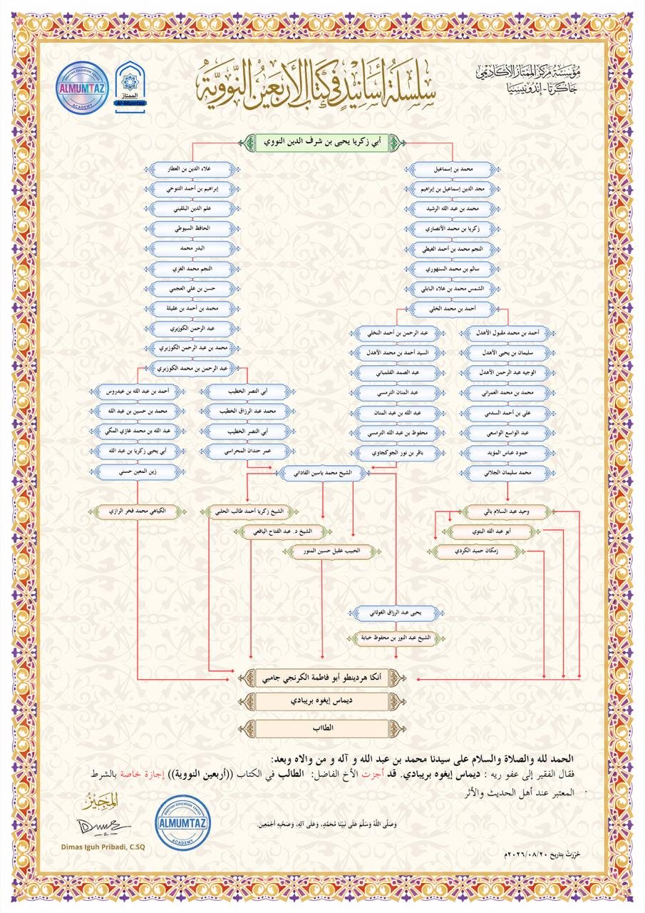 Ijazah Sanad Hadits Arbain An Nawawi