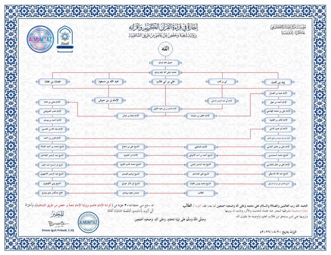 Ijazah Sanad Al-Quran